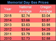 Memorial-Day-gas-prices