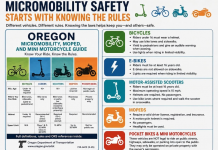 Hermiston teen injured in electric scooter crash